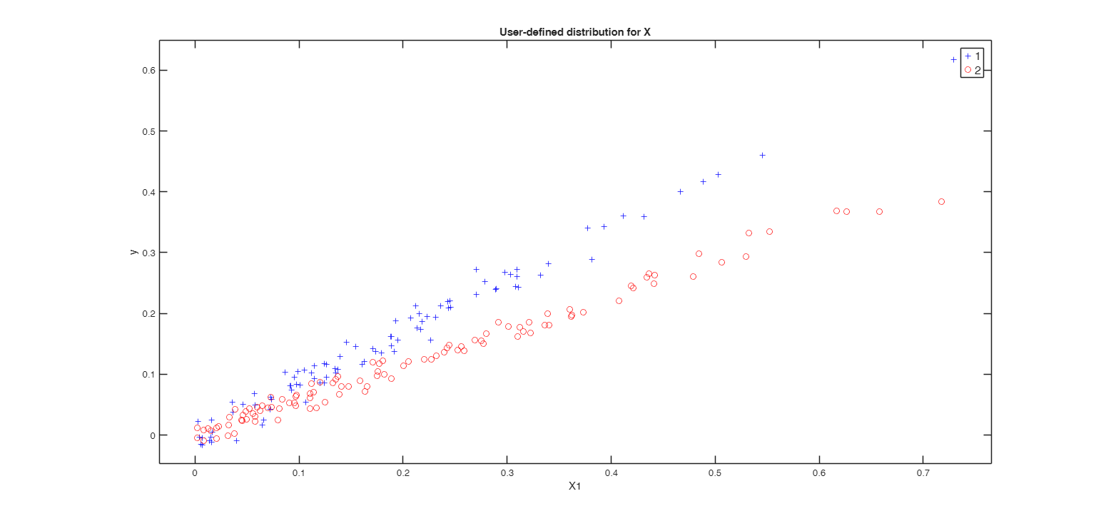 Click here for the graphical output of this example (link to Ro.S.A. website)